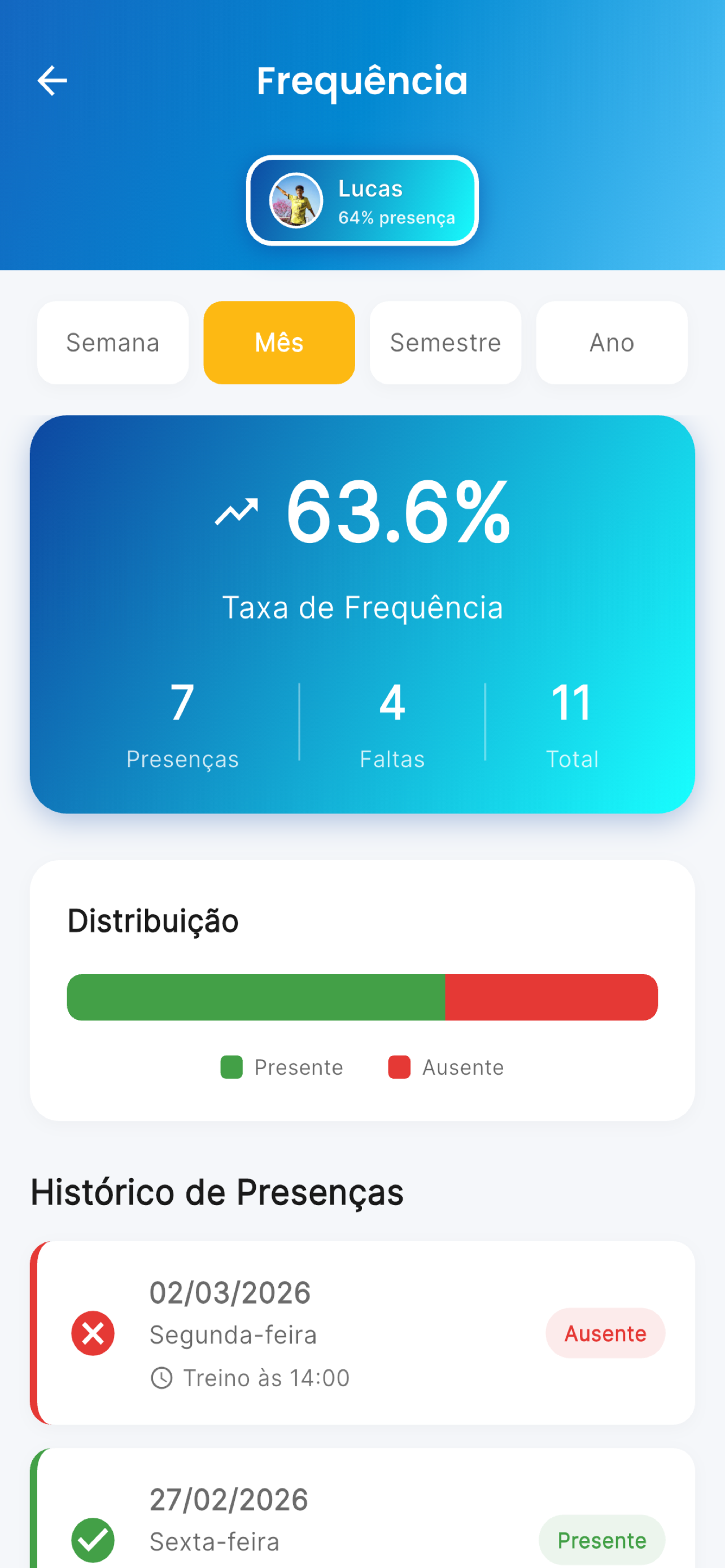 AppFUT — frequência